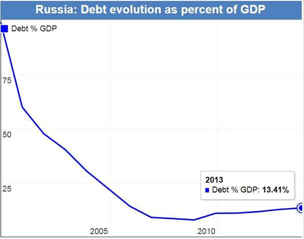 russia_debt_2.jpg